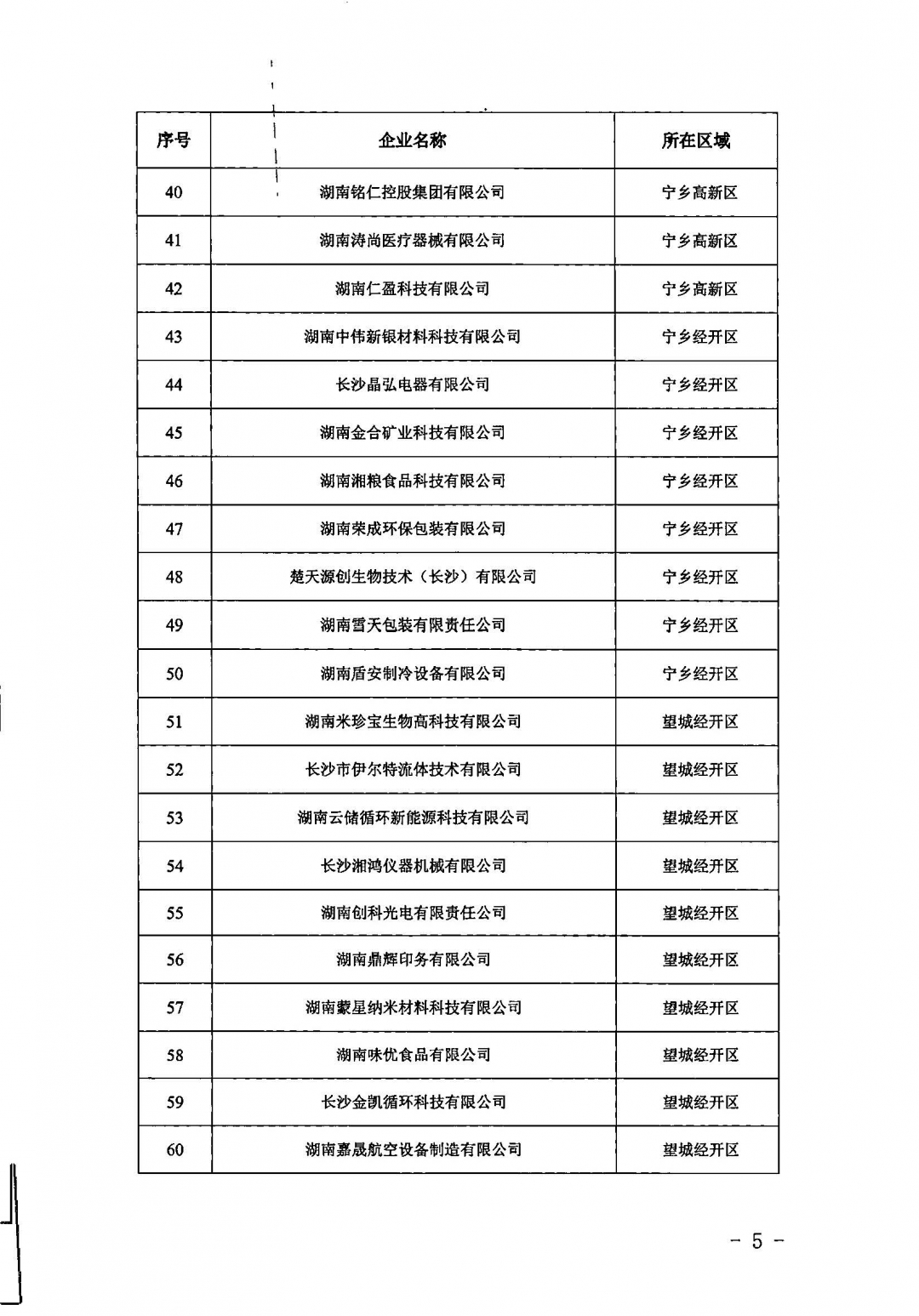 關(guān)于公布長沙市第十一批智能制造試點企業(yè)名單的通知_頁面_5.jpg