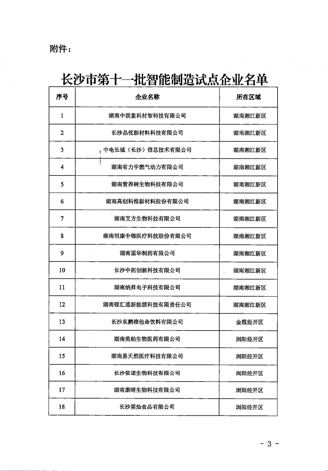 關(guān)于公布長沙市第十一批智能制造試點企業(yè)名單的通知_頁面_3.jpg